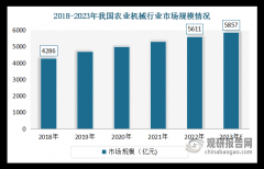 全体朝向布局化、精细