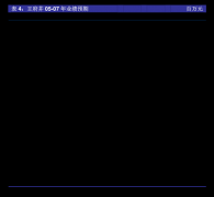 确保ESG相关影响、风险和机缘的识别、评